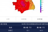 上海金山区天气30，上海金山天气预报30天准确