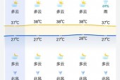 南安天气预报20天，南安最新天气预报？