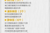 上海高风险，上海高风险地区名单
