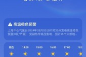 上海7月15日天气？715上海天气？