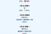 天津7月30日天气？天津2021年7月30日天气预报？