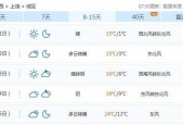 上饶德兴一个月天气，江西上饶徳兴天气预报？