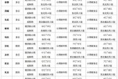 商州天气预报60天，商州一周天气？