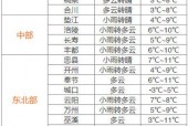 垫江未来一个月天气，重庆市垫江县未来一个月天气预报