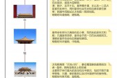 故宫为什么不能去三次，故宫为什么不能进去参观？