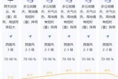 10月3日深圳天气？10月3日深圳天气预报？
