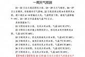 武山十月份天气预报，武山十五天天气预报15天