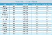 隆昌天气30天查询，隆昌天气预告