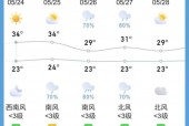 桂林荔浦市天气预报？桂林荔浦天气预报7天查询结果？