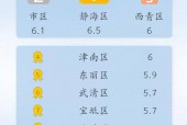 天津市今天天气预报，天津未来十天天气预报？