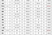 开封市天气预报下载？开封市天气预报实时？