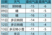 江西省萍乡芦溪天气，江西省萍乡芦溪天气情况？
