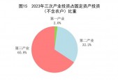 2023年中国将发生什么？2023年中国将发生什么大事？