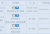 上蔡四十天天气预报，上蔡30天气象预报