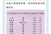 长宁天气预报15天？长宁镇天气预报10天？