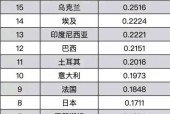 世界排名前十位？世界排名前十位越野车？
