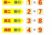 郑州市车辆限号最新规定？郑州市车辆限号最新规定时间？