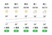 山东青州天气预报告，天气预报山东青州市