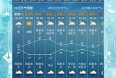 南京栖霞天气预报，南京栖霞天气预报15天