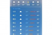 江苏常州天气15天，下周常州天气预报15天