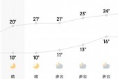 潮汕近一周天气预报？潮汕近一周天气预报30天？
