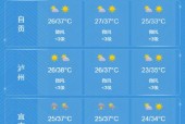 广饶24时天气预报，广饶天气15天天气预报？