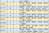 灌南县天气预报今天，灌南县天气预报今天查询？
