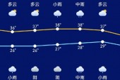 前天的天气预报视频，笔记本电脑后边散发热气