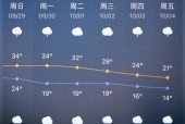 广西天气预报一个月，广西天气预报30天准确？