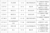 禹州天气15天查询，禹州市天气预告