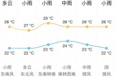 乳山十五日天气预报，乳山市15天的天气状况？