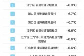 南京天气预报50天，南京天气预报50天准确 预报？