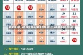 限号2023年最新限号时间表，限号2021年3月最新限号时间？