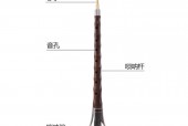 伊朗白事习俗，伊朗宴会
