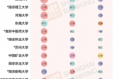 上海什么时候解除星号，上海什么时候解除台风？
