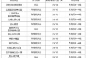 伊春天气预报一周7，伊春天气预报七天？