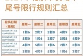 小客车限行尾号，小客车限行尾号2024年4月