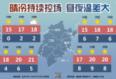 漳州蓝田天气气预报？蓝田蓝田天气？