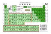 元素周期表清晰大图，元素周期表 高清版？