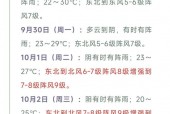 普陀山近期天气温度，普陀山近期天气温度多少