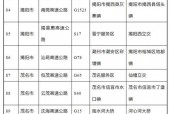 限行深圳，粤f限行深圳