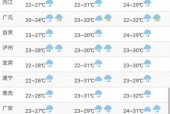 遂昌天气一个小时内？遂昌天气预报40天气？