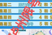 北京限行尾号轮换时间，汽车尾号限行时间？