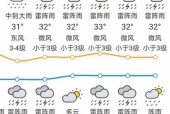 汕头二十天天气预报，20号汕头天气情况