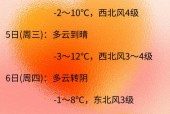 德钦天气预报怎么样，天气 德钦