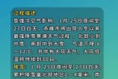 克旗天气十五天查询，克旗天气情况？