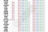 上海地铁一号线时间表，上海地铁一号线时间表最新