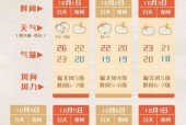 8月26日天气预报，8月26日天气预报利辛？