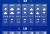 梧州天气什么时候冷？梧州什么时候降温？