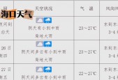 万宁气象台天气预报，下载万宁天气预报